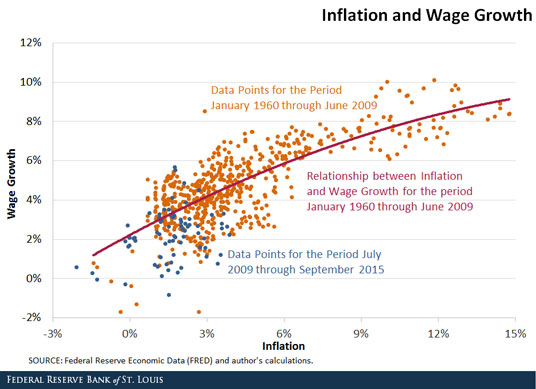 Graph_Blog_WAGE_growth-FINALv2.jpg