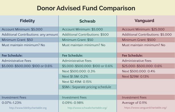 Donor-Advised-Funds.jpg